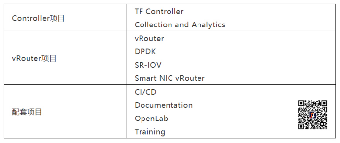 TF技術(shù)會(huì)議精要：更新R2003 build（內(nèi)附鏈接），使用upstream DPDK