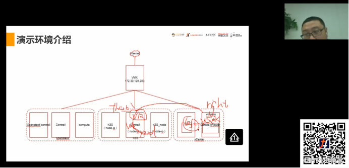 TF Live直播回放丨王峻：借助开源SDN利器打通异构混合云