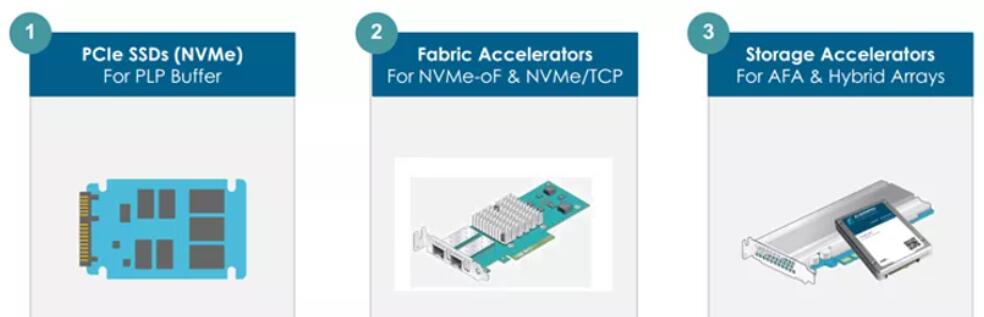 基于MRAM和NVMe的未来云存储解决方案是怎样的