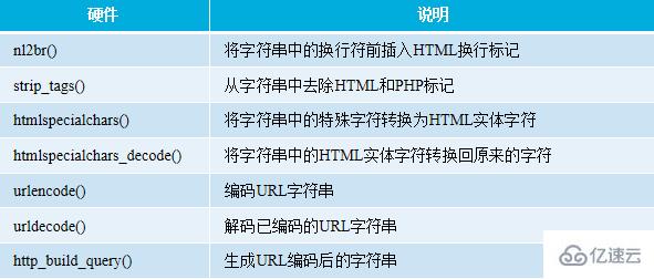 PHP與Web頁(yè)面交互操作案例分析