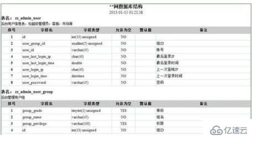 如何在php中设置关闭页面刷新