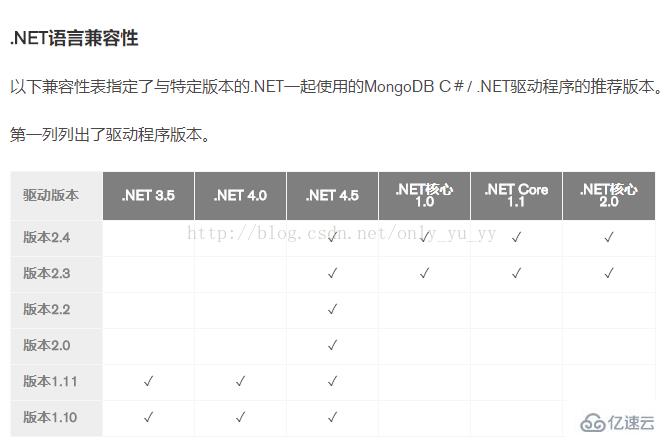 asp.net core集成MongoDB有哪些步骤