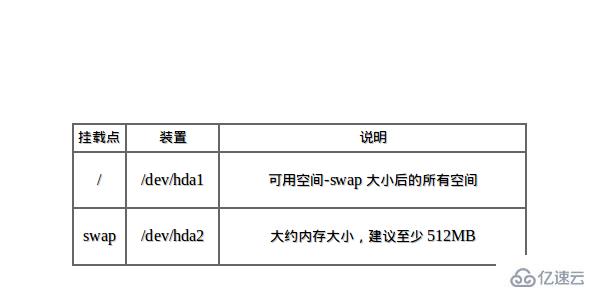 Linux中的最佳分区方案是什么