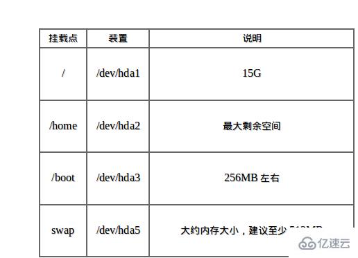 Linux中的最佳分区方案是什么