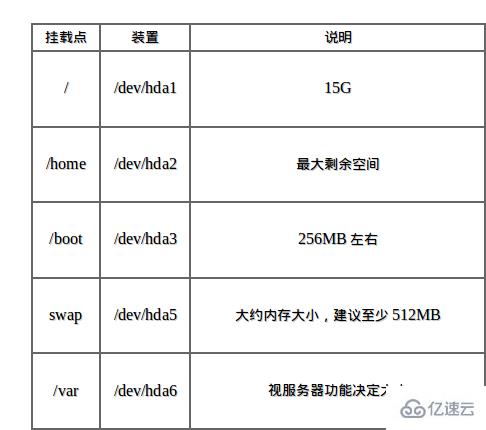 Linux中的最佳分区方案是什么