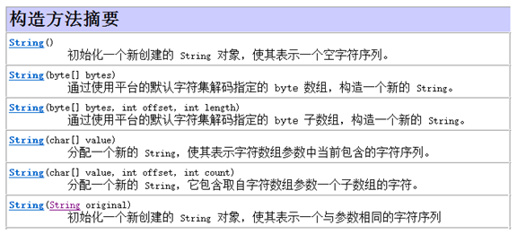 详解Java中object类及正则表达式