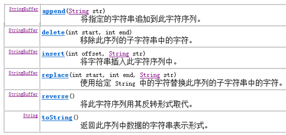 詳解Java中object類及正則表達(dá)式