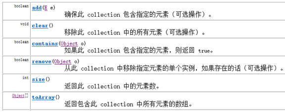 Java如何实现集合遍历及泛型通配