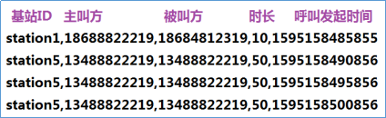 基于Flink 1.11.0是怎样实现Flink的Watermark机制