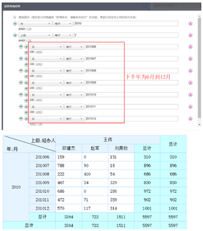 WEB 版的报表工具的意义是什么