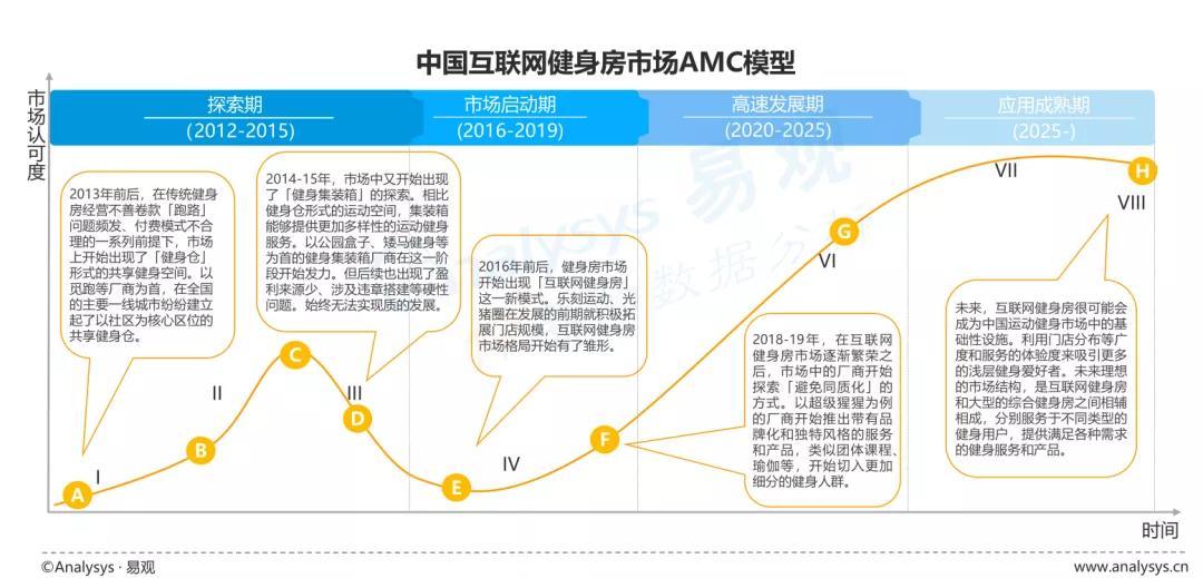 火爆的智能健身镜，照见互联网健身“新常态”？