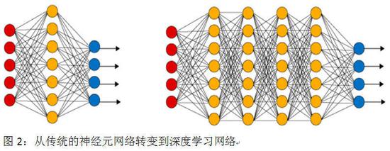 行业观察：世界人工智能发展究竟到了什么水平？