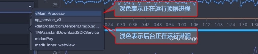 性能测试实践 | PerfDog助力微信小游戏/小程序性能调优