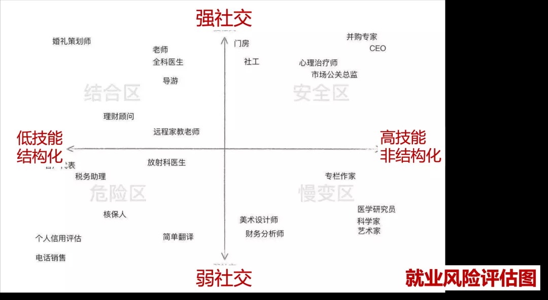 优秀技术人，如何做到高效沟通？