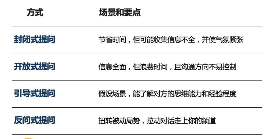 优秀技术人，如何做到高效沟通？