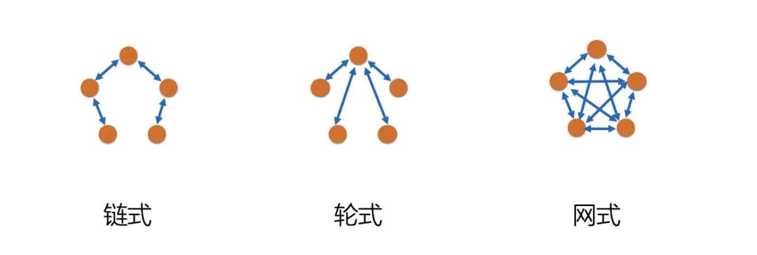 优秀技术人，如何做到高效沟通？