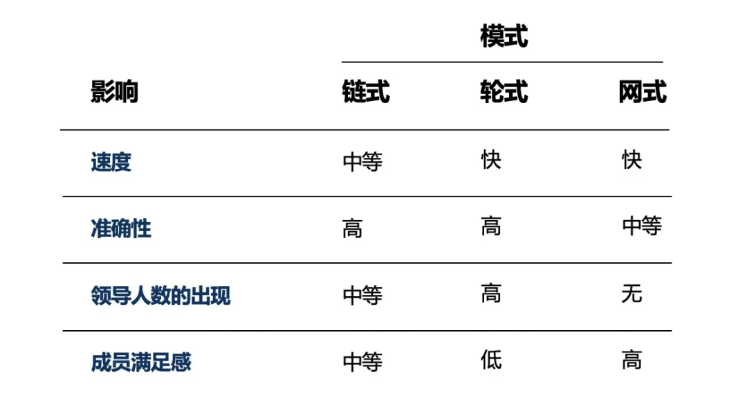 优秀技术人，如何做到高效沟通？