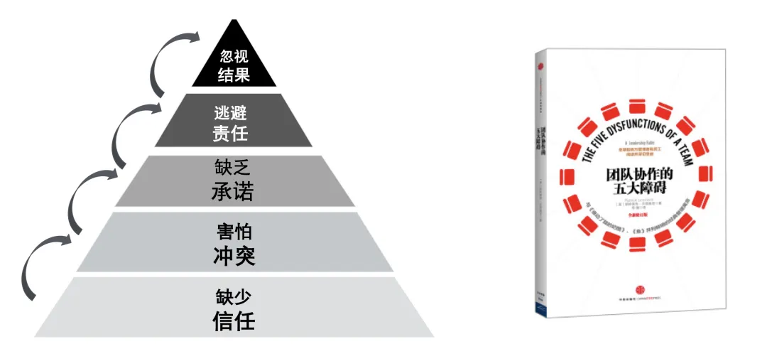 优秀技术人，如何做到高效沟通？