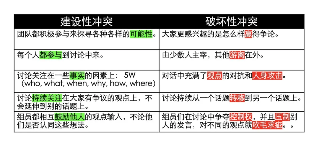 优秀技术人，如何做到高效沟通？