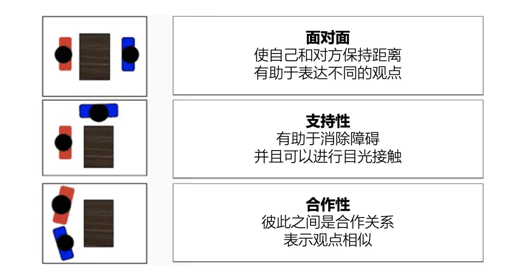 优秀技术人，如何做到高效沟通？