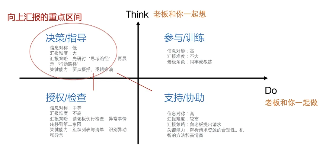 优秀技术人，如何做到高效沟通？