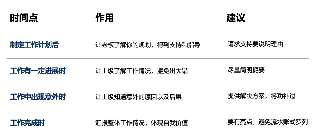 优秀技术人，如何做到高效沟通？