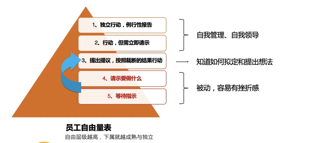 优秀技术人，如何做到高效沟通？