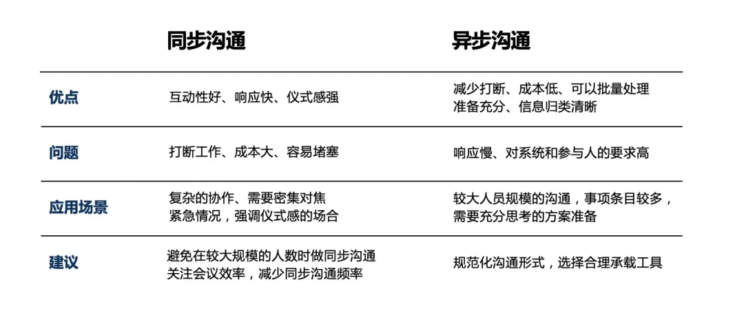 优秀技术人，如何做到高效沟通？