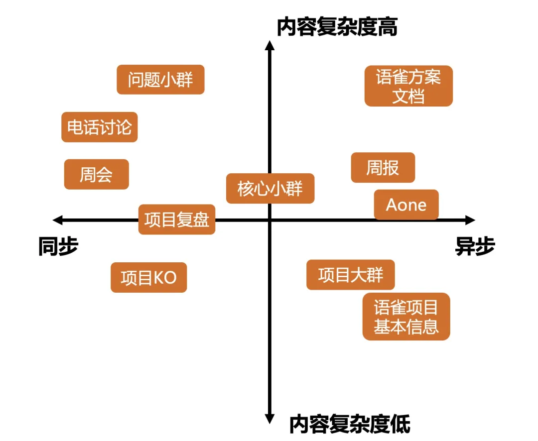 优秀技术人，如何做到高效沟通？