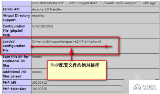 php.ini路径如何设置查看