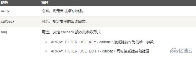 php数组中出现空值应该如何删除