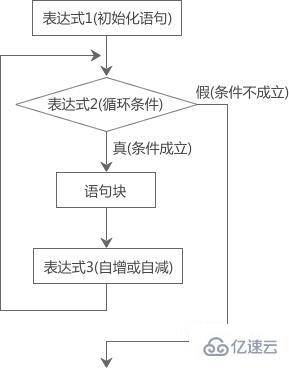 浅谈c语言中实现循环结构的控制语句