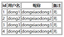 详解PHP如何使用ThinkPHP框架