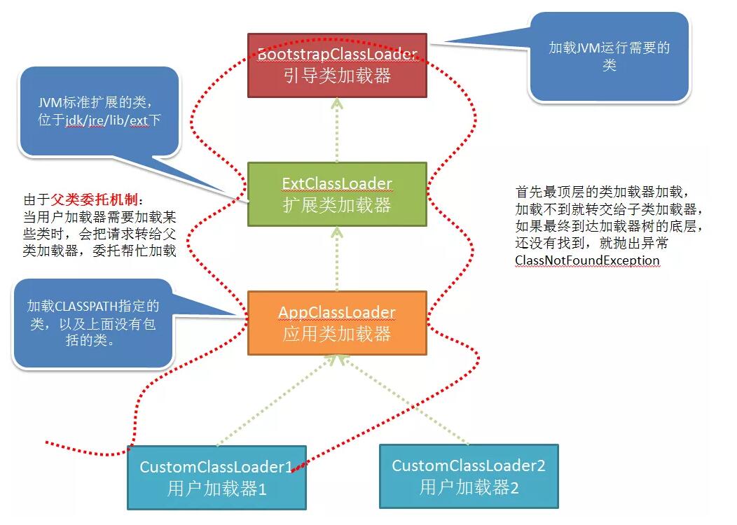 Java类如何在Tomcat 中加载