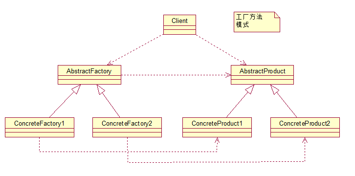 Java設(shè)計模式的介紹