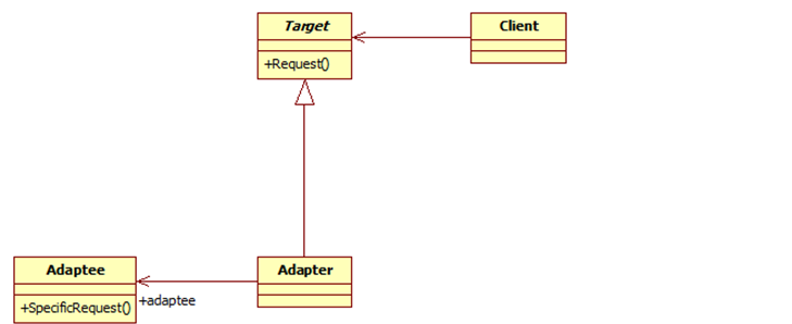 Java設(shè)計模式的介紹