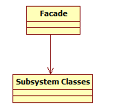 Java设计模式的介绍