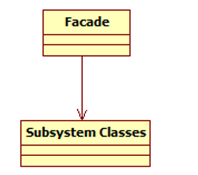 Java設(shè)計模式的介紹