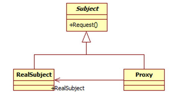 Java設(shè)計模式的介紹