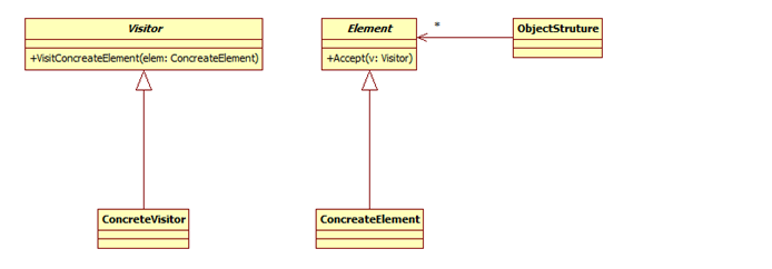 Java设计模式的介绍