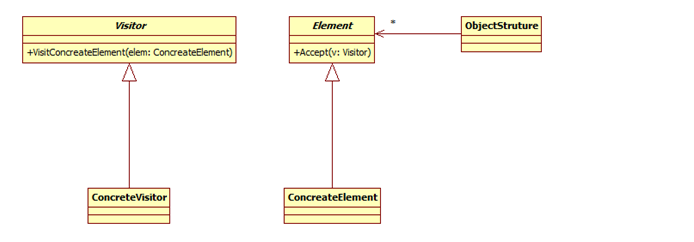 Java設(shè)計模式的介紹