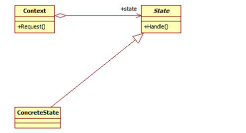 Java設(shè)計模式的介紹