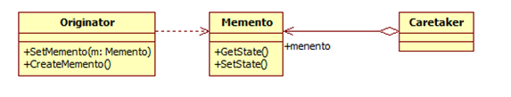 Java設(shè)計模式的介紹