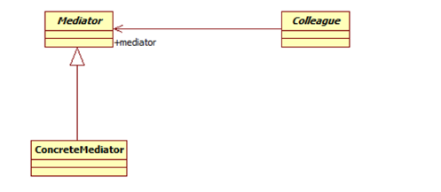 Java設(shè)計模式的介紹