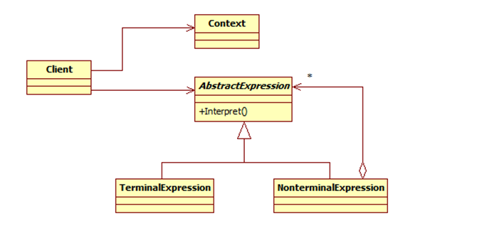 Java設(shè)計模式的介紹