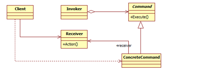 Java設(shè)計模式的介紹