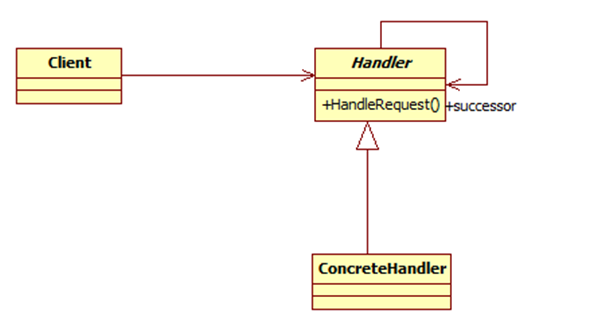 Java設(shè)計模式的介紹