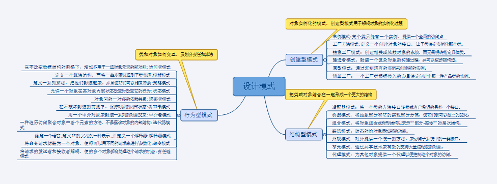 Java設(shè)計模式的介紹