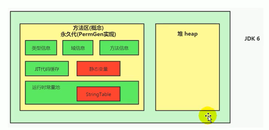 JVM中StringTable的示例分析