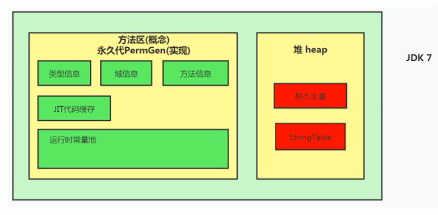 JVM中StringTable的示例分析